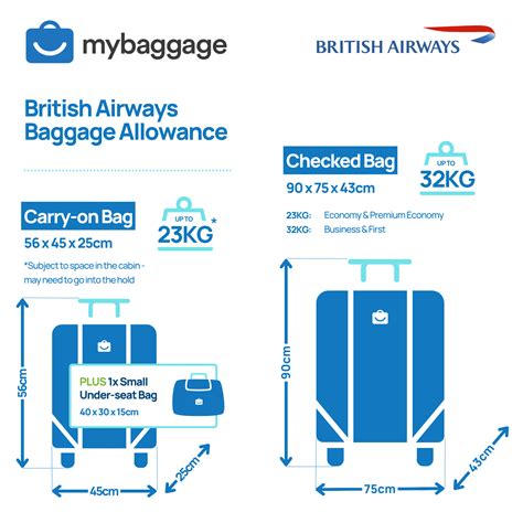 british airways baggage allowance 2024.